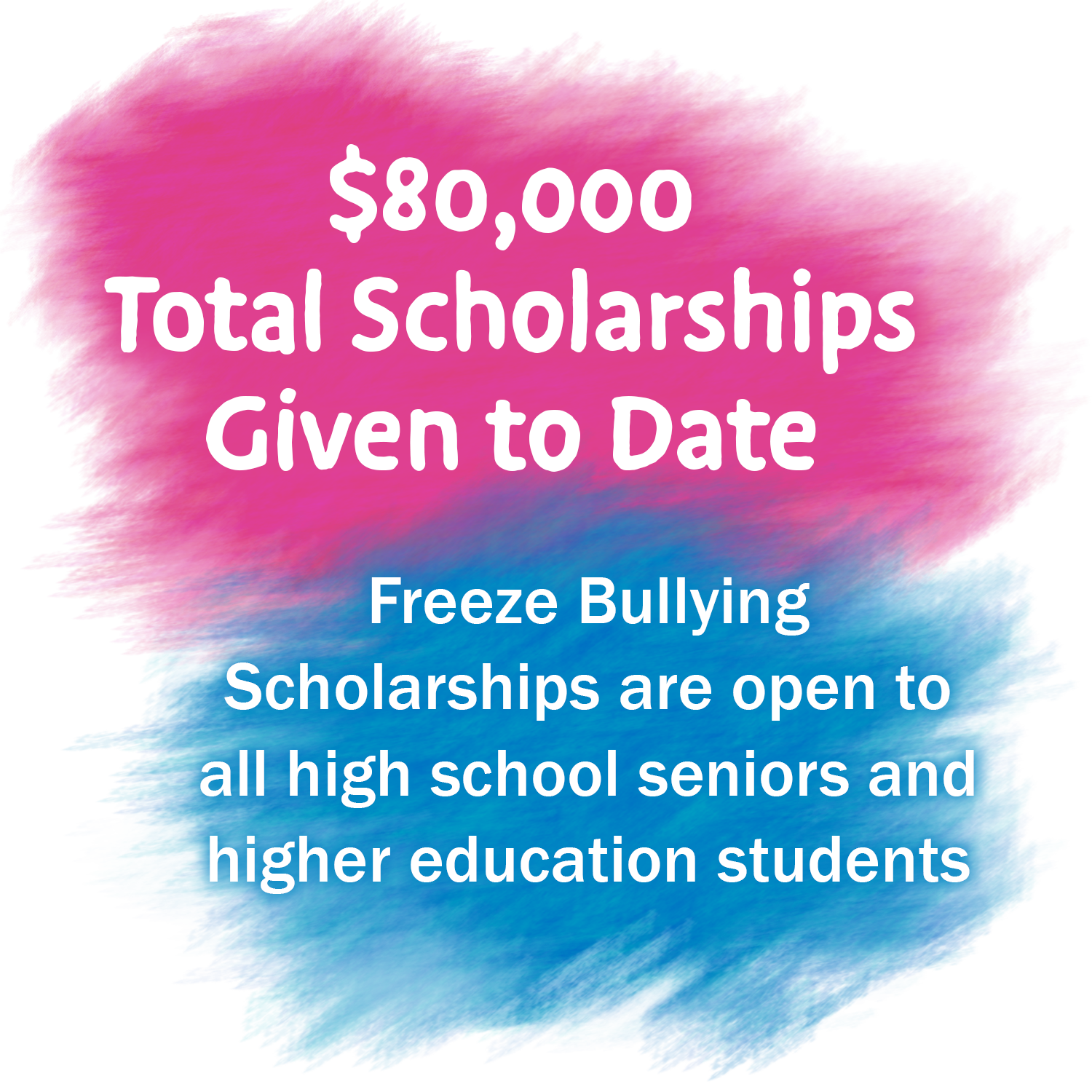 Scholarship 80000 to Date